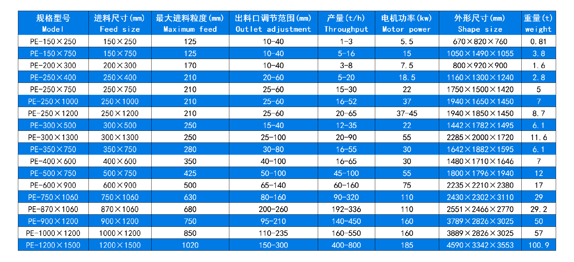 技术参数