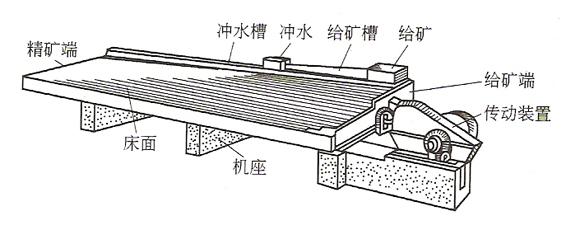 摇床结构1.jpeg