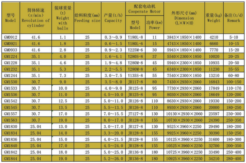 球磨机技术参数.png