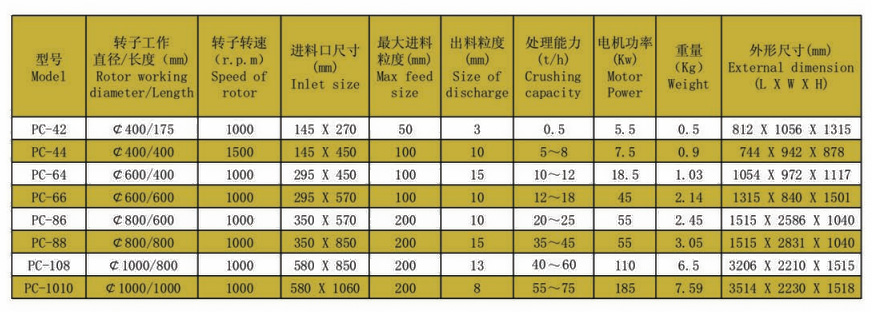 锤式尊龙凯时机技术参数.jpg