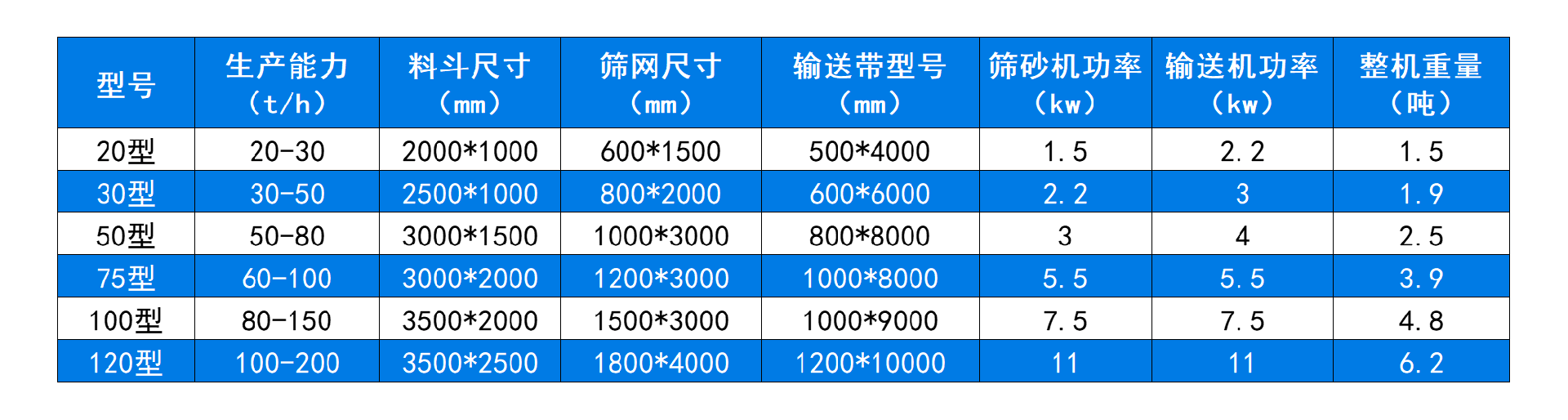 滚筒筛沙一体机技术参数.jpg