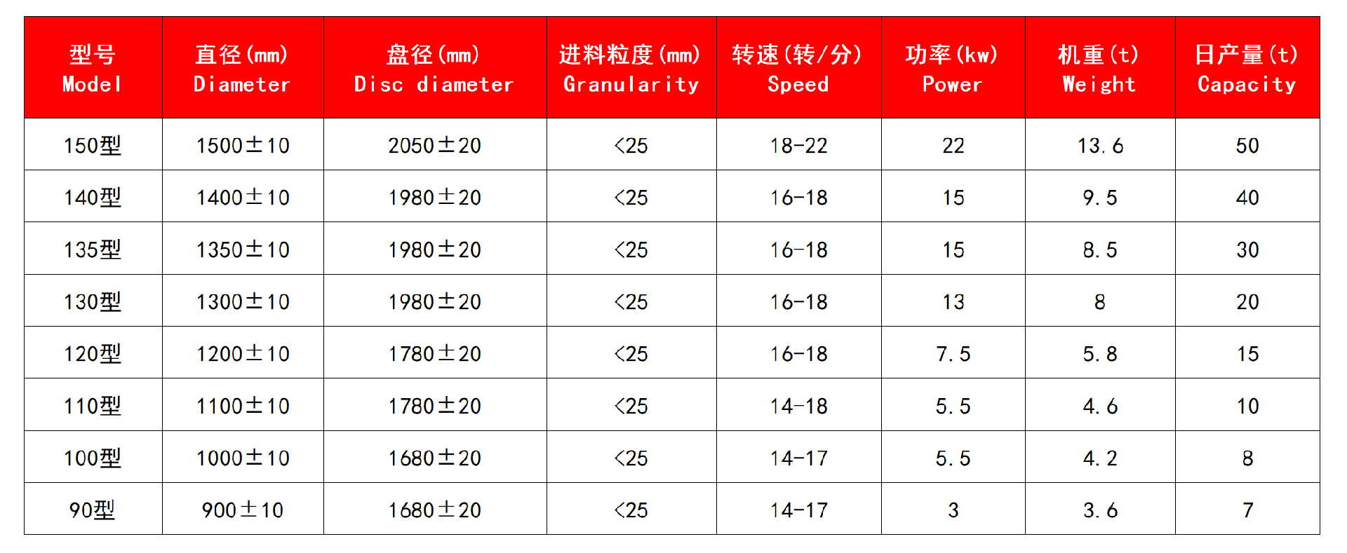 技术参数.jpg