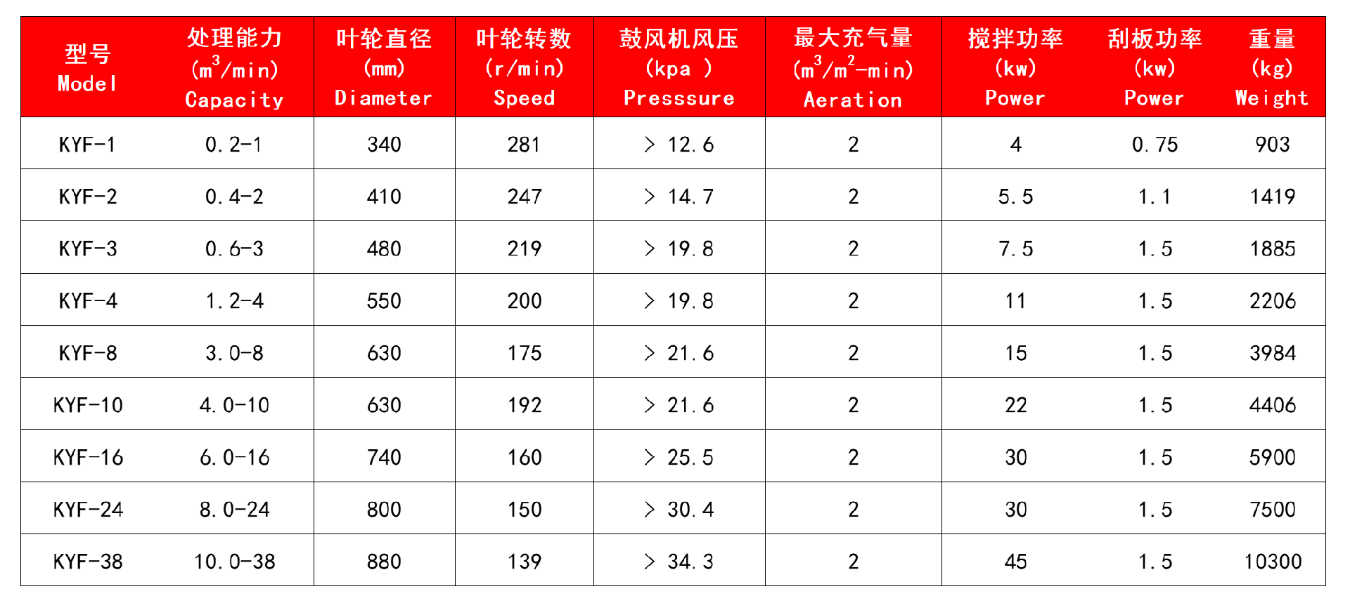 技术参数.jpg