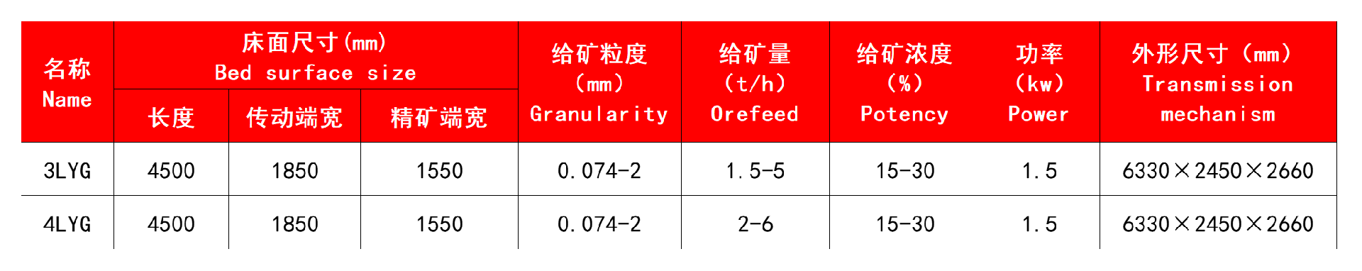 技术参数.jpg