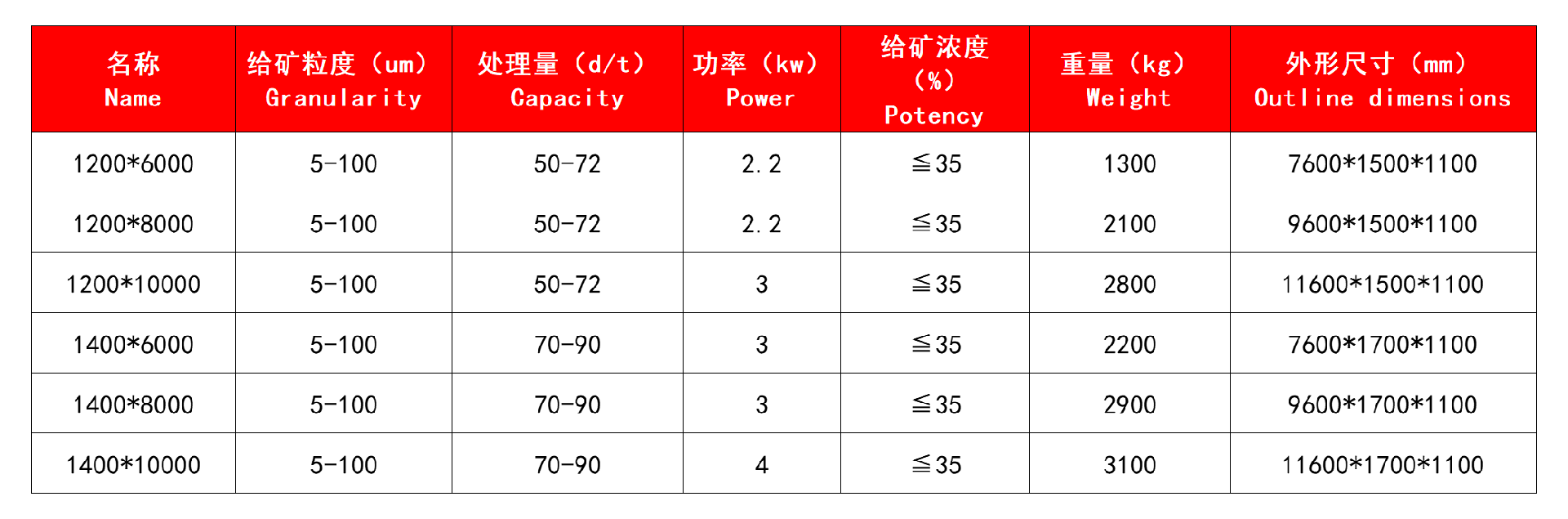 技术参数.jpg