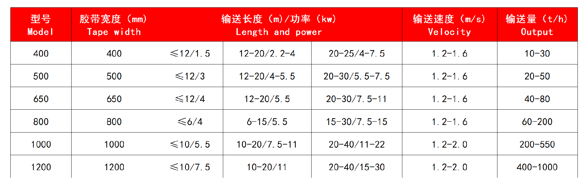 技术参数.jpg