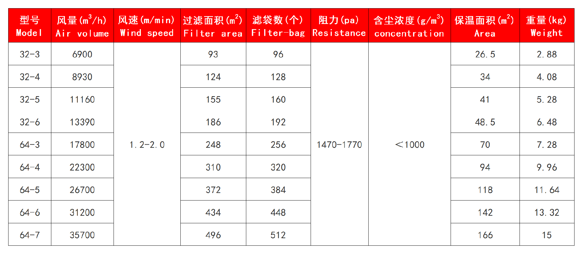 技术参数.jpg